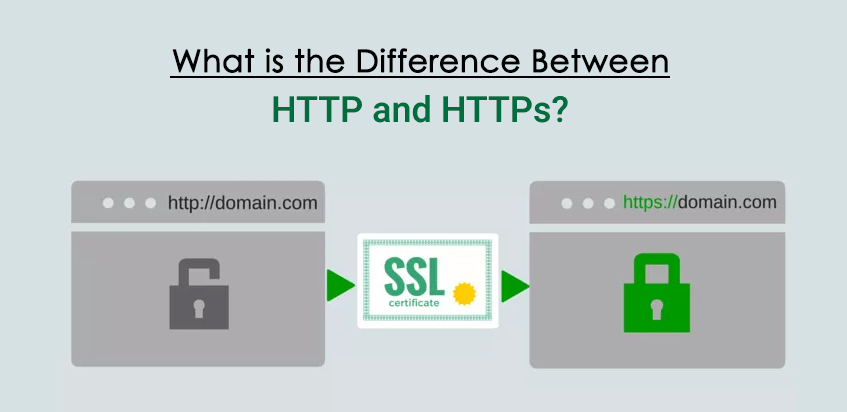 What is SSl certificate