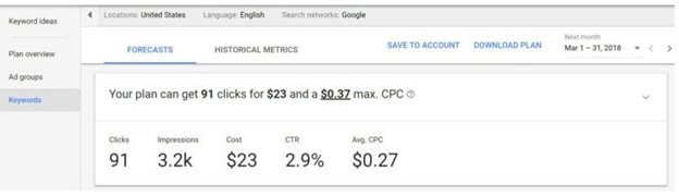 AdWords interface forecast 
