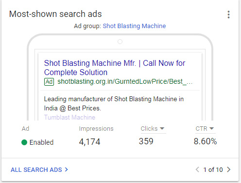 Most Shown Search ads