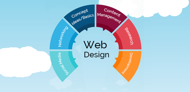 Web Design Bluffton Sc