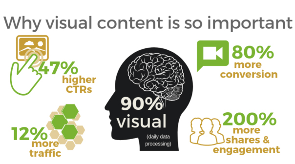 Use Visuals in Blog Post
