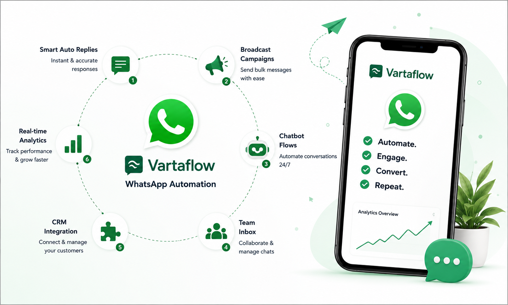 WhatsApp Automation